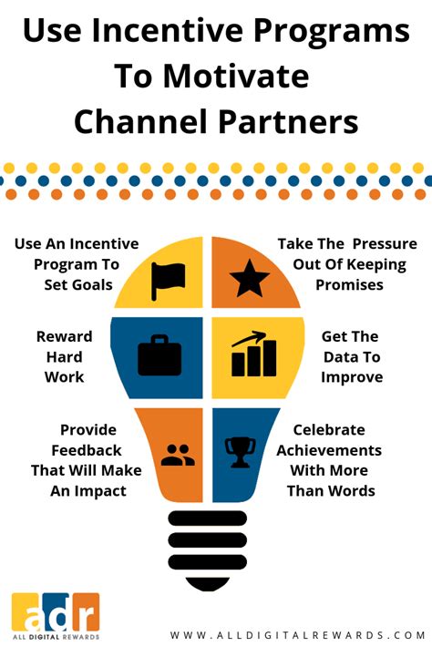 does chanel have a loyalty program|channel sales incentive programs.